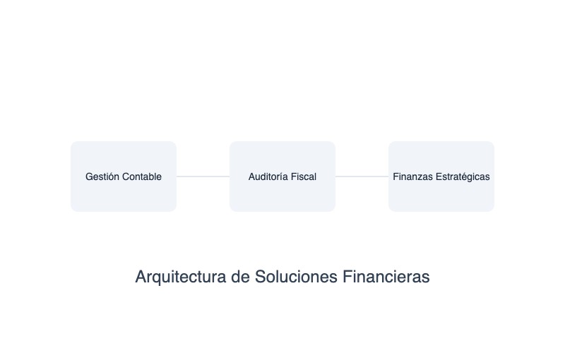 Calosleepwear - Metodología y Servicios